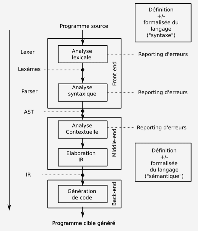 Round de l'algorithme AES